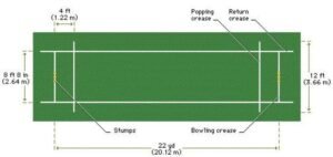 cricket-pitch-measurement